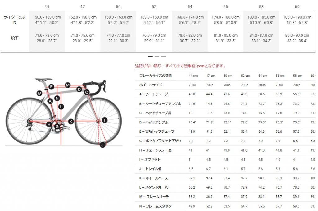 ロードバイクのジオメトリ、小さいサイズではトレール値の扱いに注意 